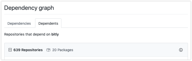 The Bitly gem dependents page. Currently listed 639 repos and 20 packages.